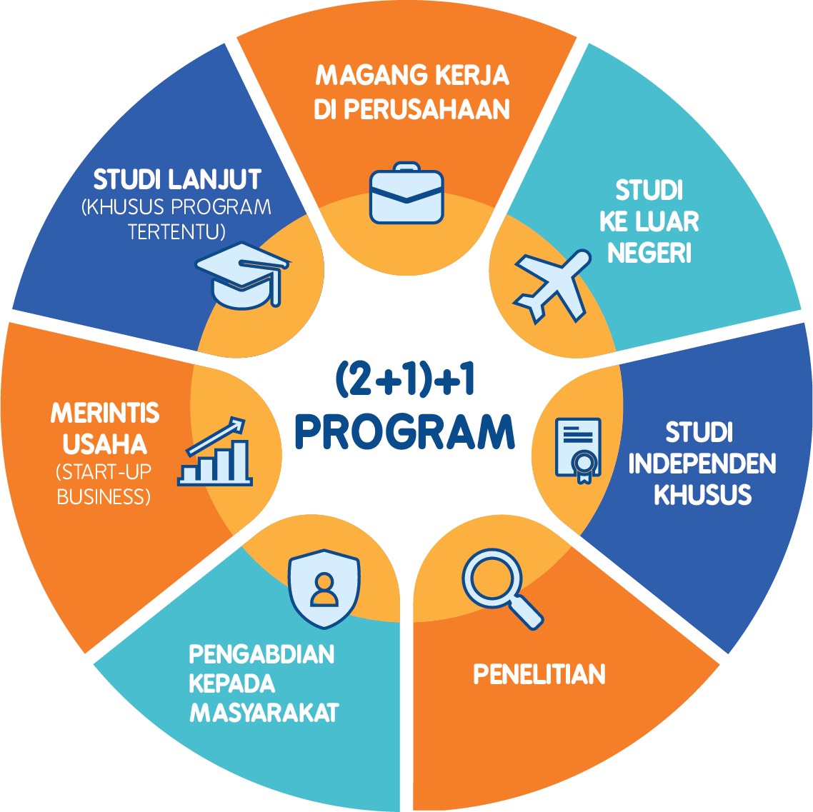 enrichment-program-binus-fashion